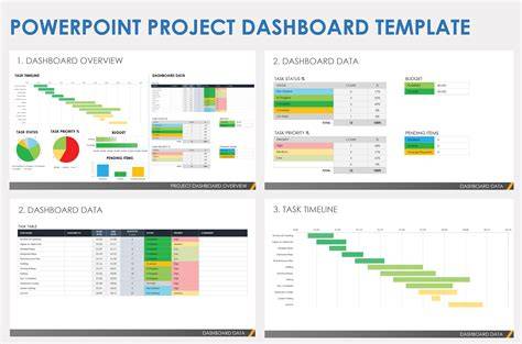 Free Project Management Dashboard Powerpoint Template - SCIENCE EDUCATION