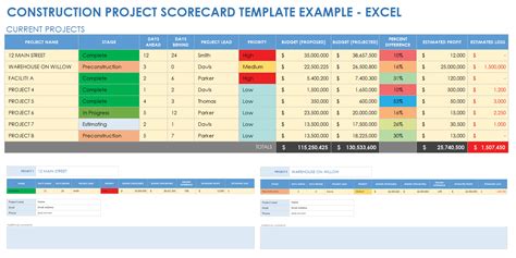Free Project Report Templates | Smartsheet