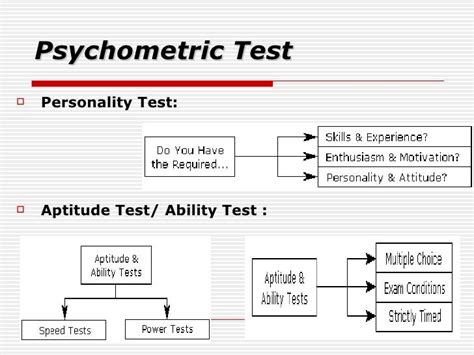 Free Psychometric Personality Test