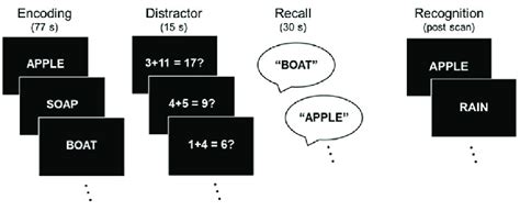 Master the Art of Free Recall: Get to Know the Definition of Free Recall Psychology for a Fuller Understanding of Memory Retention!