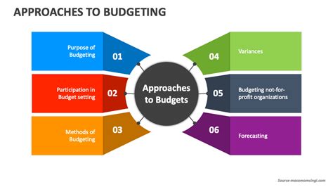 Free Resources: When Budget is Key