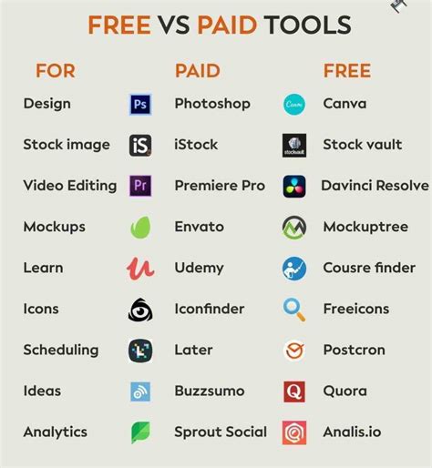Free Resources vs. Paid Collections