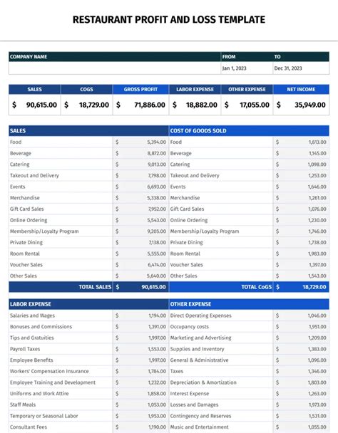 Free Restaurant P L Template