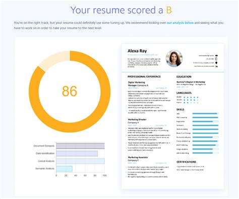 Free Resume Checker