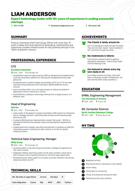 Free Resume Templates 2020