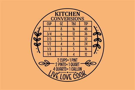 Download Free Round Kitchen Conversion Chart Files Free PSD Mockups