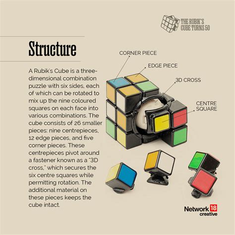 Download Free Rubik's Cube | SVG | PNG | DXF DXF Files