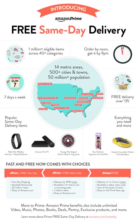 Free Same-Day/One-Day/Two-Day Shipping