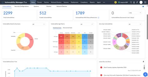 User interface dashboard showing results of a security scan for a link