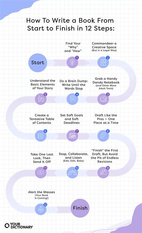 Free Step By Step Printable Guide On Writeing A Book