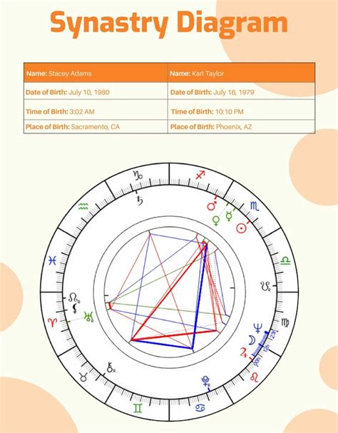 Free Synastry Chart Report
