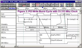 Free Timing Diagram Drawing Tool