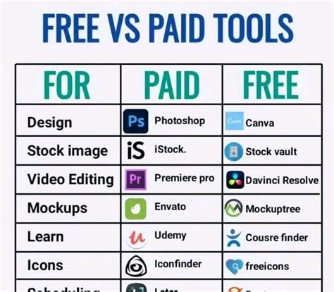 Free Tools vs. Paid Professional Software