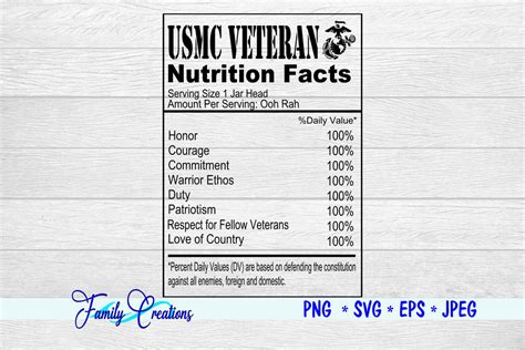 Download Free USMC Veteran Nutrition Facts Files