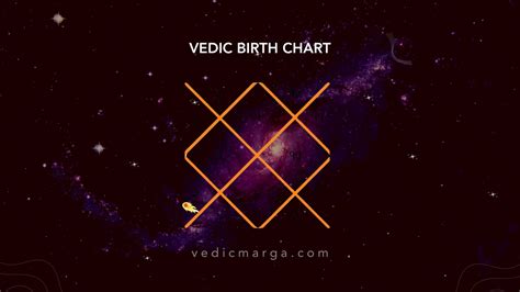 Free Vedic Birth Chart Calculator