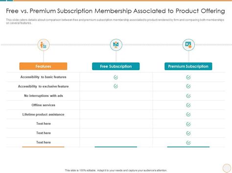 Free Websites vs. Premium Subscriptions