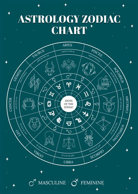 Free Zodiac Chart