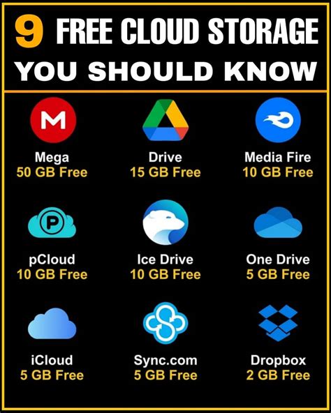 Free cloud storage
