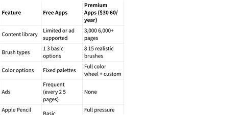 Free vs. Paid Coloring Resources