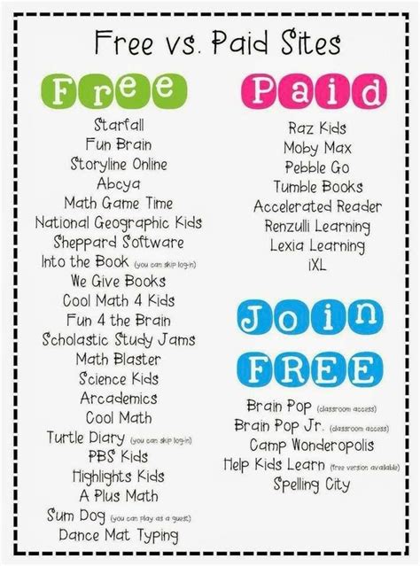 Free vs. Paid Educational Coloring Resources