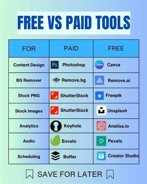 Free vs. Paid Lookup Tools