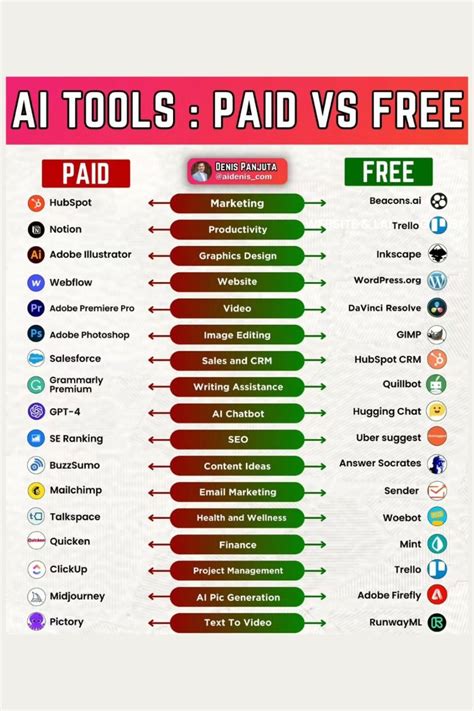 Free vs. Paid Options: Maximizing Your Coloring Budget