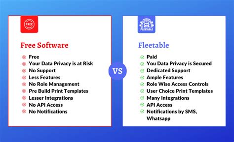 Free vs. Paid Printable Libraries