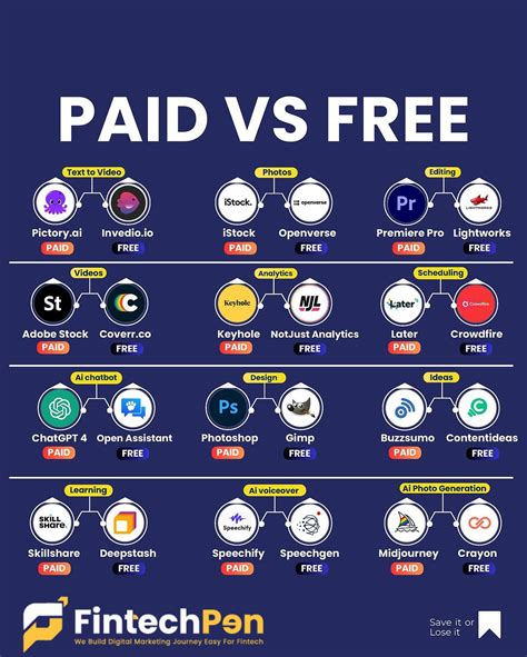 Free vs. Paid Resources