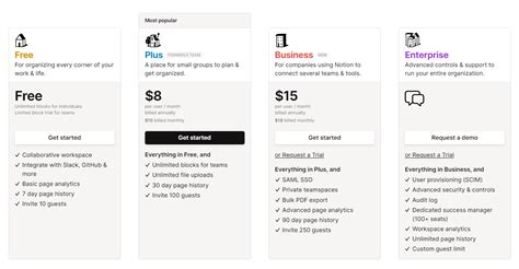 Free vs. Paid Subscriptions
