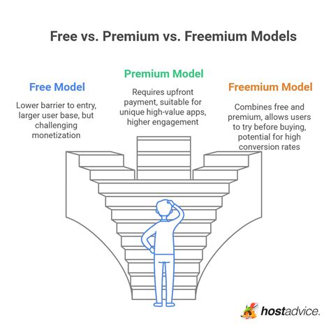 Free vs. Premium Downloads