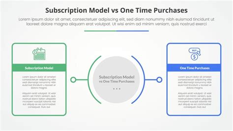 Free vs. Subscription Models
