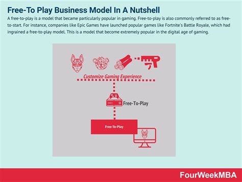 Free-to-Play+Model