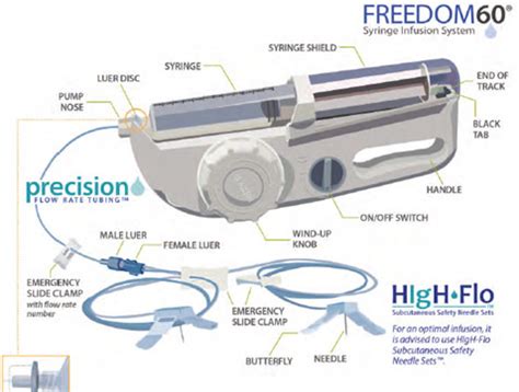Optimize Your Pumping System with Freedom 60 Pump Calculator - The Ultimate Solution for Efficient Operations