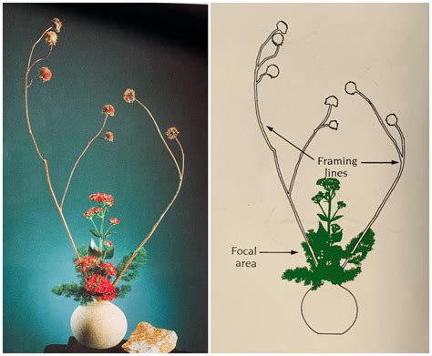 Unleash Your Creativity: The Beautiful Definition of Freestyle Floral Design - A Guide to Crafting Stunning and Unique Flower Arrangements.