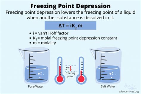 Unlock the Scientific Mysteries: A Comprehensive Guide to Freezing Point Definition in Chemistry