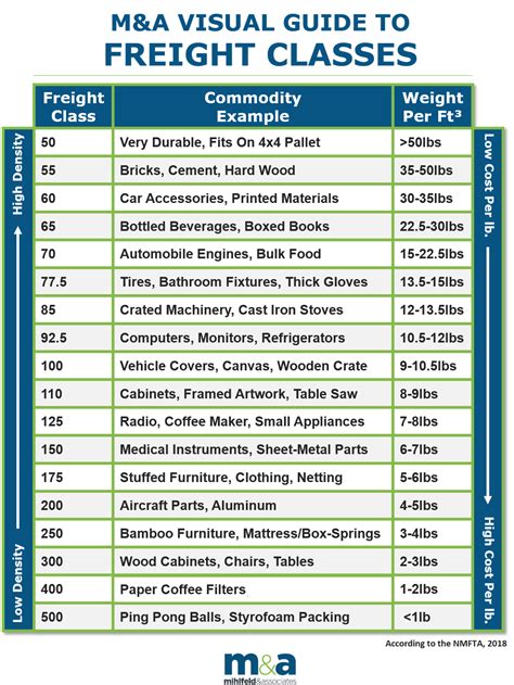 Freight Class Calculator