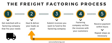 Freight factoring company