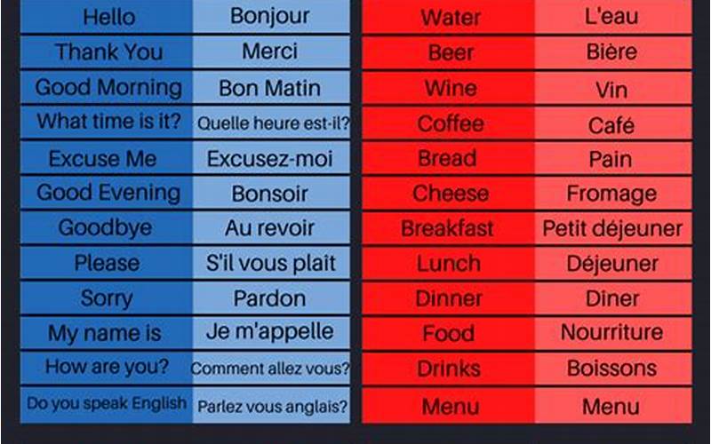 French For Travelers Course Conclusion