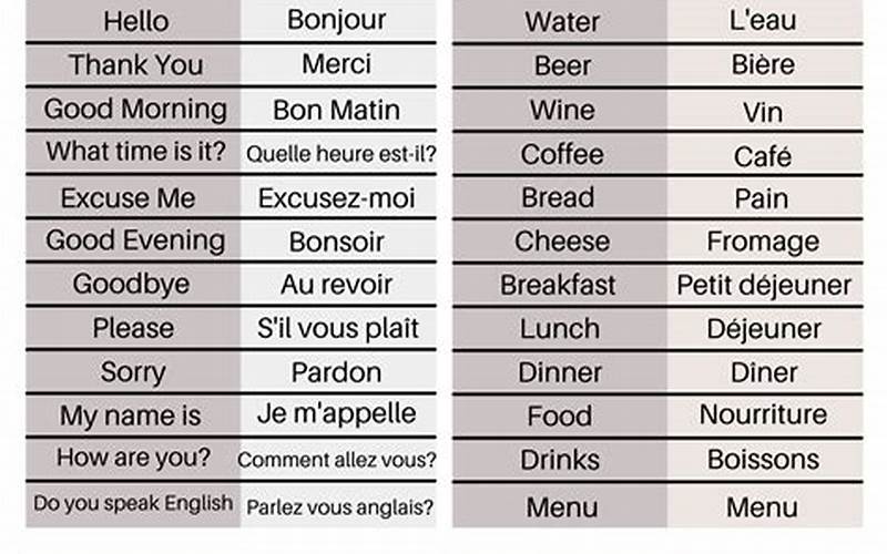 French Travel Vocabulary