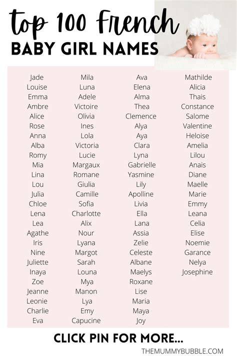 French Baby Girl Names That Start With M