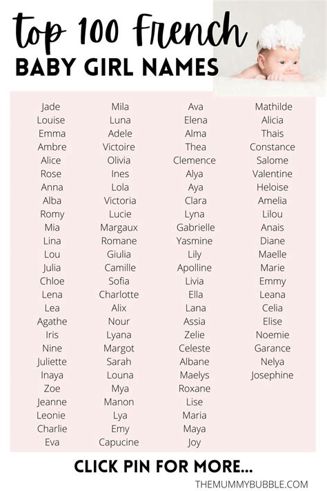 French Girl Names That Begin With O