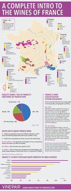 French Wine Facts