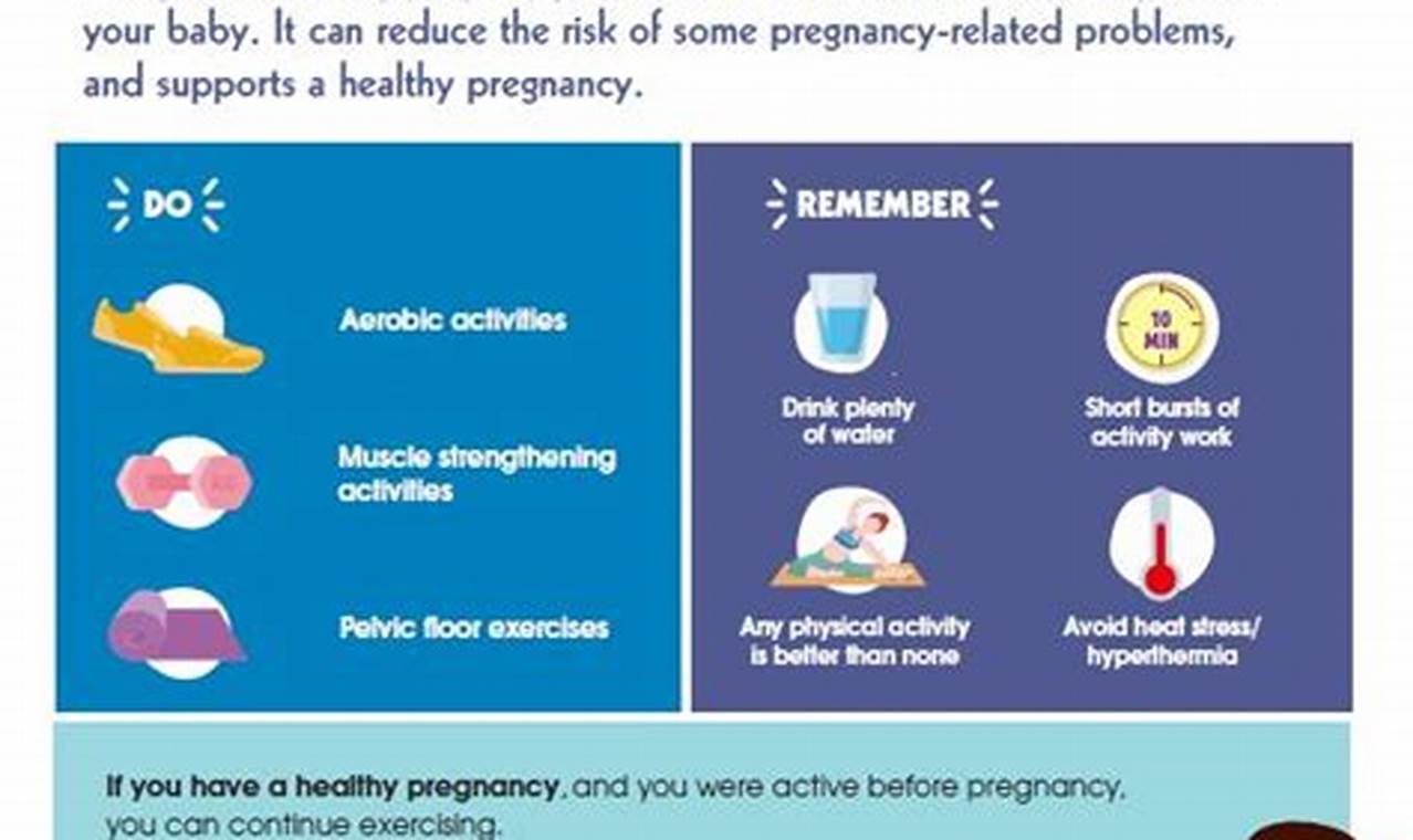 Frequency and duration of exercise during pregnancy: Questions