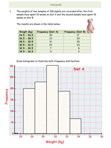 Interpreting Histograms Worksheet With Answer Key printable pdf download