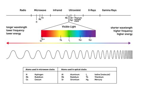 Frequency Spectrum Image