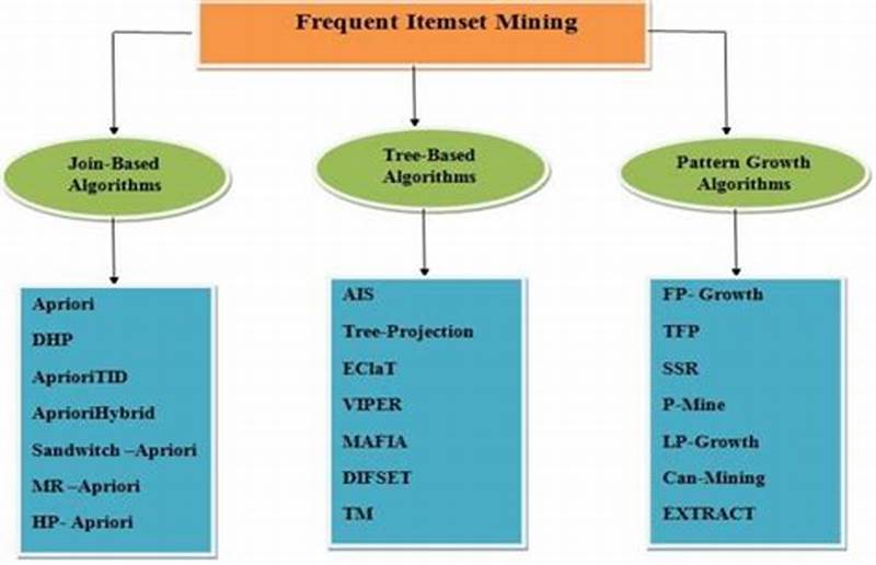 Frequent Pattern Mining In Data Mining