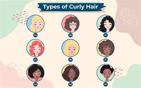 Frequently Asked Questions About 4A Curls