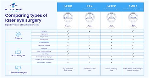 Frequently Asked Questions About Laser Eye Surgery Phoenix Az