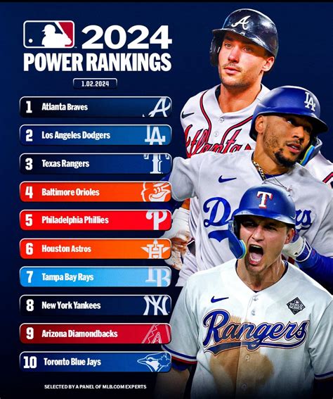 Frequently Asked Questions About MLB Power Rankings