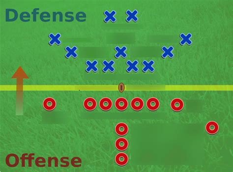 Frequently Asked Questions about Football Defense Positions